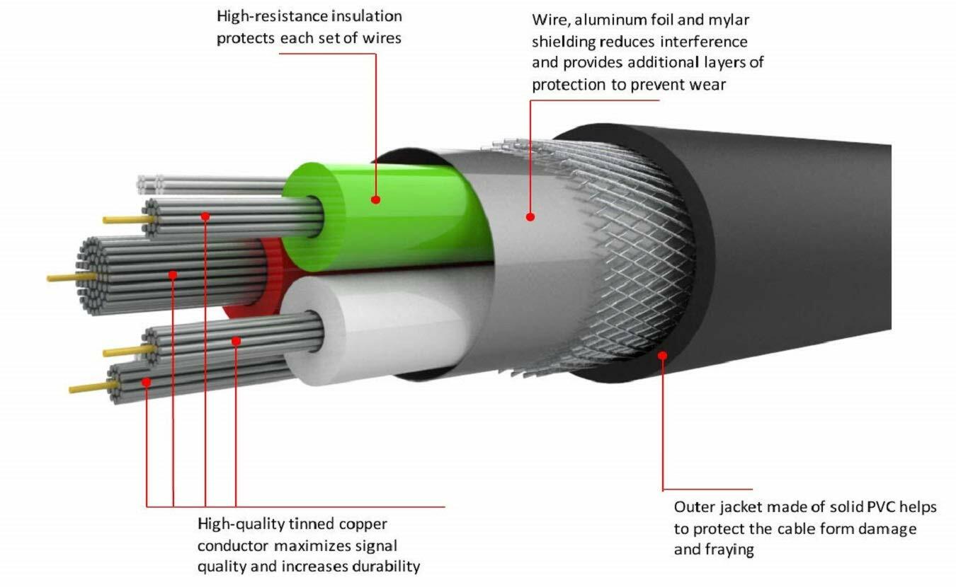 Fast-Cables-3-29-price-in-Pakistan2026
