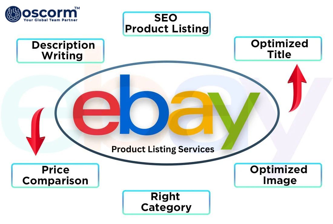 eBay-Product-Listing-Services
