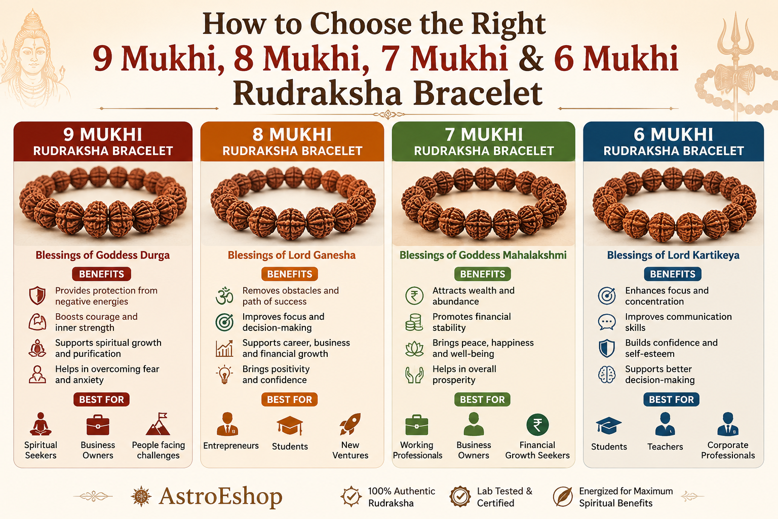 Rudraksha-Bracelet